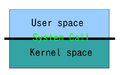 User-kernel-mode.png